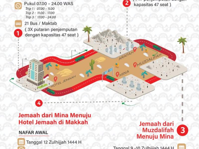Jadwal Pergerakan Jamaah Haji